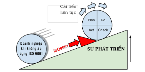 Hướng dẫn áp dụng các tiêu chuẩn ISO vào tổ chức